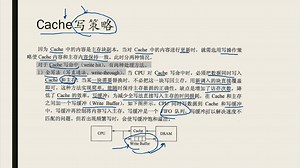 第三章存储系统重点一cache 6 Cache写策略