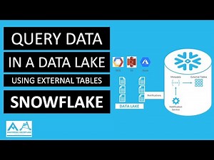How to query data outside of Snowflake using External Tables and Table Formats | Snowflake Demo