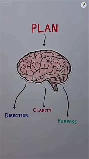 Time Management Secret of Toppers💥How to Score Highest marks in Exams #studytips #timemanagement