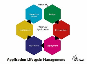 アプリケーション・ライフサイクル・マネジメント（ALM）の概要