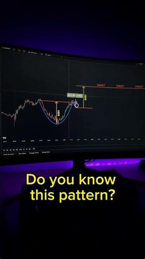 Cup and Handle Pattern Rules