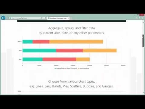 Build charts in SharePoint from lists, libraries, or external data sources