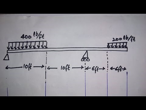 How to solve SFD & BMD for distributed load on beam