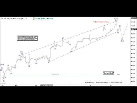 Elliott Wave Outlook: Dow Futures (YM) On Course for Breakout to Fresh Highs