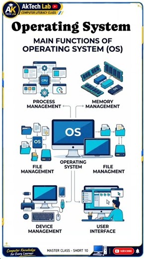 🖥️ Operating System (OS) Explained | Functions & Examples | Computer Literacy #10