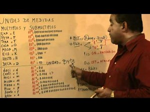 Entendiendo Los Bits, Bytes, KBytes, MBytes, GBytes, TBytes - Parte 2
