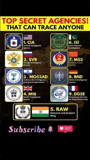 Top 9 Most Powerful Secret Intelligence Agencies in the World 🔥🌍 #cia #raw