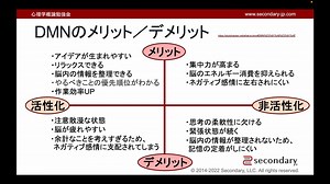 [Psyc] デフォルト・モード・ネットワーク（心理学概論勉強会movie）