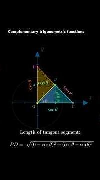 Complementary Trig Functions: Unit Circle Guide to Secant, Cosecant, Tangent & Cotangent #maths