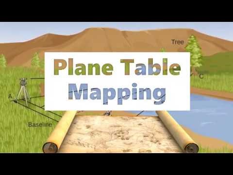 Basics of Plane Table Mapping