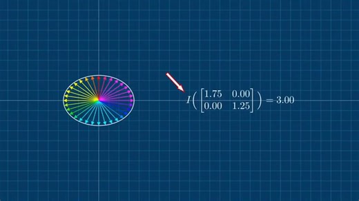 ✨ First Ever Visualization of Tensor Invariants (Math Explained Visually) Part 1 | Mathematics