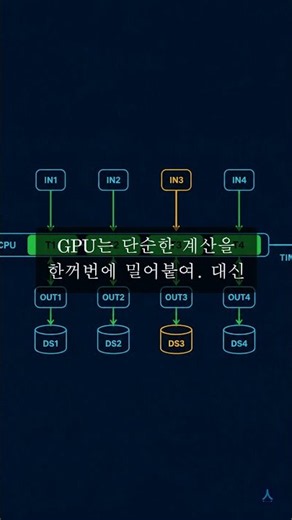 GPU를 쓰는 이유 | AI 서버는 왜 CPU로 안 되나 #GPU #CPU #AI인프라 #서버 #병렬처리 #추론 #학습 #병목 #사용률 #데이터로더 #AI #인프라