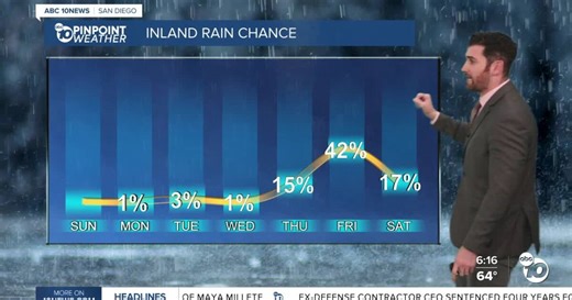 ABC10 Pinpoint Weather with Max Goldwasser: Staying warm despite minor cool down