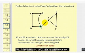 Fleury algorithm