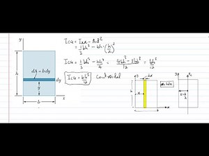 Second Moment of Area of rectangle, from first principles