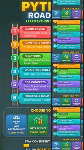 Python Roadmap 2026 🐍🔥 Beginner to Pro #CSStudyZone#python #coding #shortsfeed