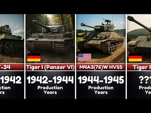 Most Powerful Tanks of WW2
