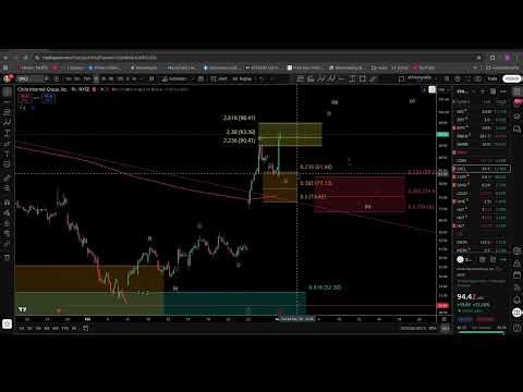 CIRCLE CRCL SKYROCKETING FIBONACCI AND ELLIOTT WAVES ANALYSIS