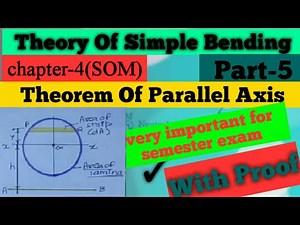 Theorem of Parallel Axes ( SOM)
