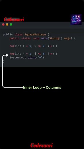 pattern in java | what patterns #coding #programminglanguages #java #dsa #javaprogramming#leranjava