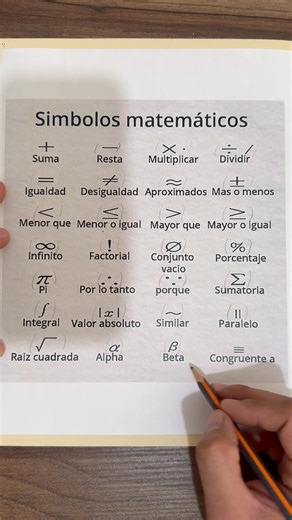 Formulario completo de la simbología matemática✅🙌👌 | Tus Matemáticas Científicas