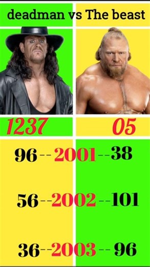 The Undertaker vs Brock Lesnar Who Win Most Matches #wwe