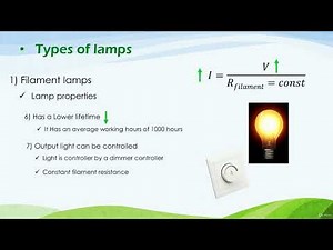 Filament lamps types and applications