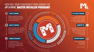 Unirac’s Master Installer Program (MIP), is an innovative training initiative that empowers participants to excel in the dynamic field of solar energy. Through rigorous training, MIP equips installers with cutting-edge manufacturer training and skills in solar racking installation, design optimization, and system troubleshooting. Unirac simplifies the process of becoming a Certified Master Installer, accommodating both at-home and on-the-go learning. Are you prepared to elevate your team’s exper