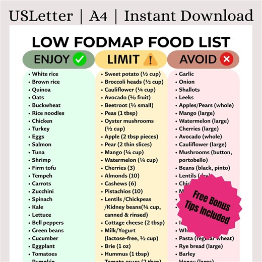 Low FODMAP Diet Food List Printable | IBS & Bloating Relief Guide | Gut Health/digestive Support | Low Fodmap Diet Food Chart PDF - Etsy