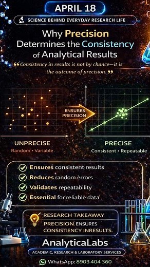 Precision in Analytical Chemistry Explained | Consistency vs Accuracy | Research Concepts