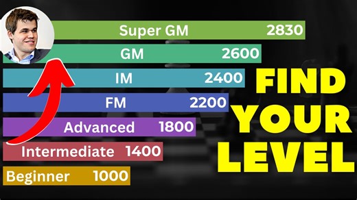 3.4K views · 168 reactions | Learn 3 Ways To Improve Your Chess...