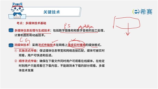 多媒体应用设计师：多媒体技术基础