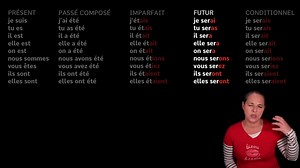 2.2K views | 5 FRENCH VERBS YOU NEED TO KNOW! | Learn French With Alexa | Facebook