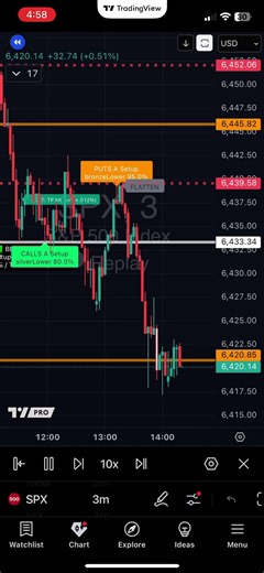 SPX 0dte option trading indicator - how these support and resistance zones reacted today