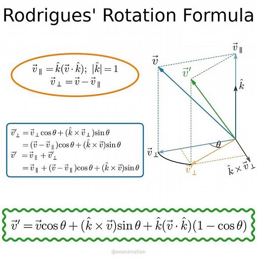 Rodrigues’ rotation formula