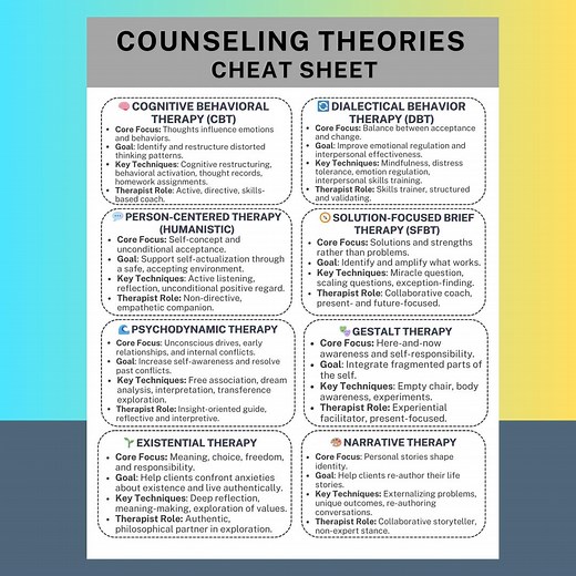Counseling Theories Cheat Sheet Therapy Modalities Comparison LPC LCPC LMHC Exam Study Tool Cbt Dbt Sfbt Narrative Humanistic Clinical Guide - Etsy