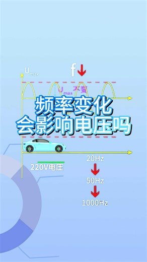 频率变化会不会影响电压呢？