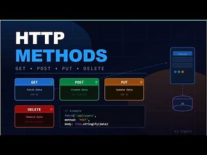 What are HTTP Methods? GET, POST, PUT & DELETE Explained!