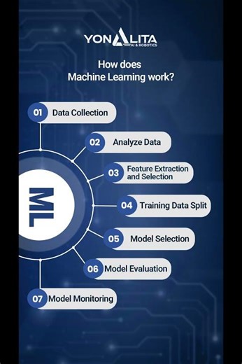How Machine Learning Really Works MachineLearning #AI #DataScience