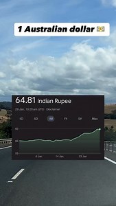 1 Australian dollar 💵 🇦🇺🇦🇺🇦🇺🇦🇺🇦🇺 | Priyanka Vlogs Australia