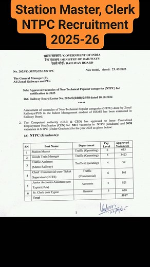 Station Master, Clerk NTPC Recruitment 2025-26 #railway | Government Jobs