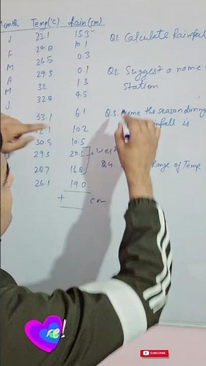 Climatic Data. Climate of India icse class 10 #career_exams