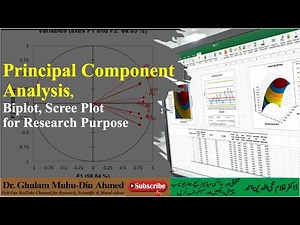Principal Component Analysis (PCA), Biplot, Scree Plot for Research Purpose
