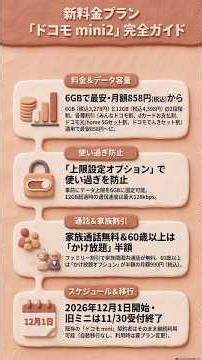 新料金プラン「ドコモ mini2」提供【2026年12月1日（火）】
