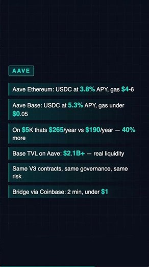 USDC on Aave: Ethereum vs Base — Same Protocol, Different Yield