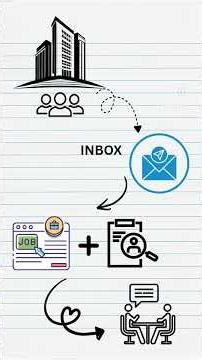 What Is a Cold Email? | How to Write One That Gets Replies #interview #tech