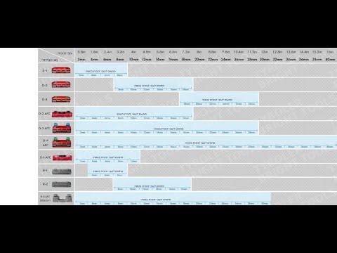 מדריך מדידת חלון