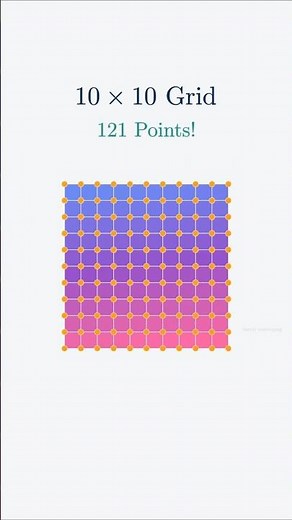 How many points on a 10x10 grid?