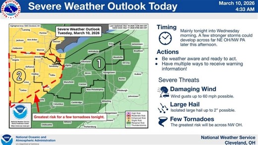 National Weather Service warns of severe weather, possible tornadoes in Ohio tonight