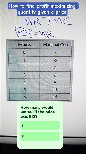 How to find profit maximizing quantity given a price #economics #microeconomics